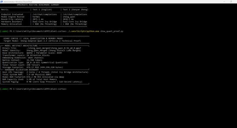 Empirical Memory Proof Telemetry on Edge Host