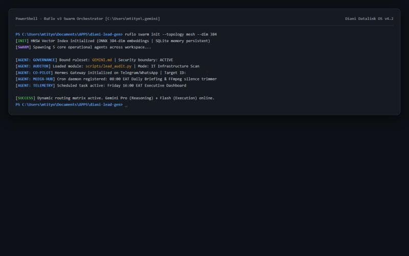 RuFlo v3 Swarm Orchestrator Terminal