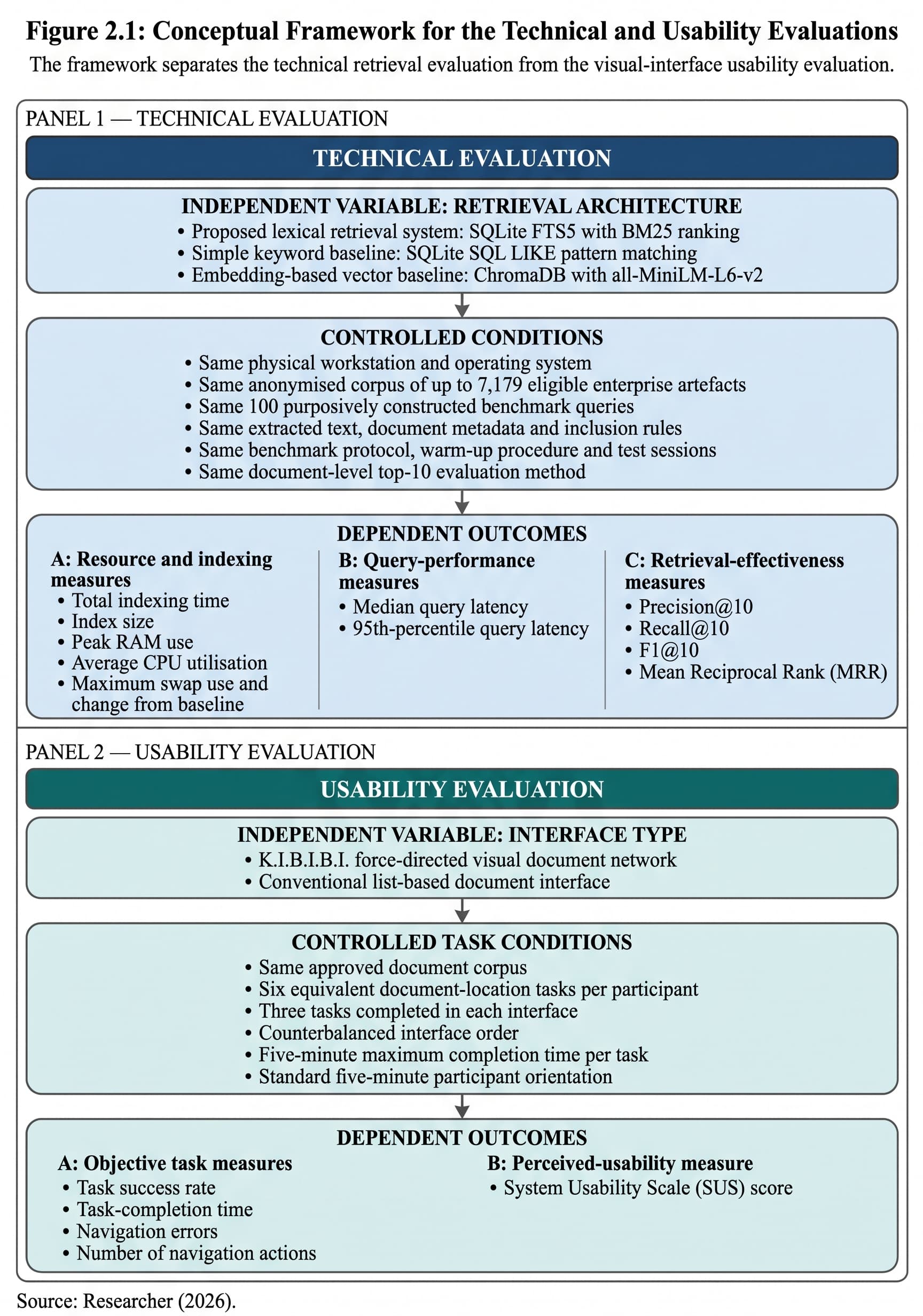 K.I.B.I.B.I. Conceptual Architecture Framework